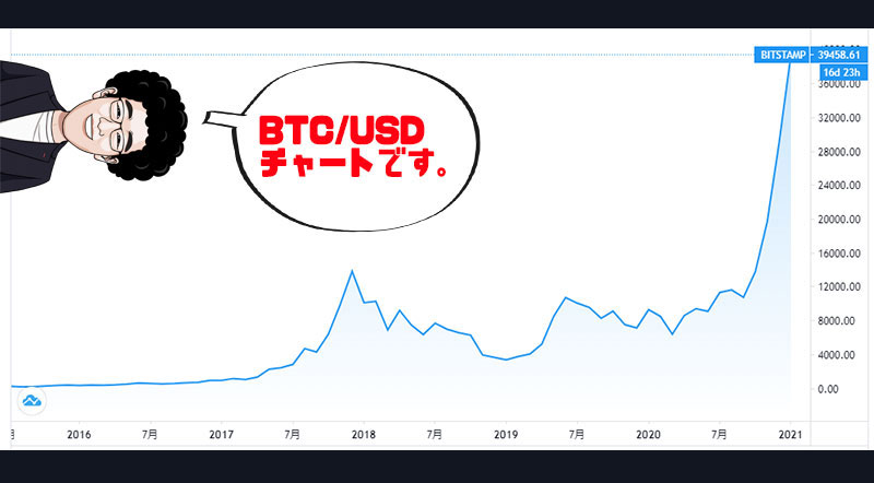 BTC/USDチャート