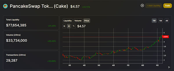 CAKEの価格推移